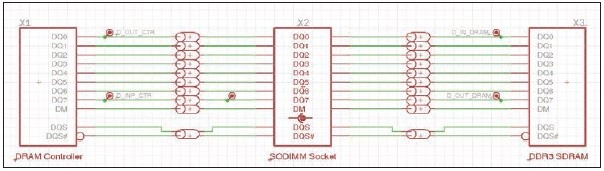 Obr. 1 Zapojení DR3 SDRAM obvodu